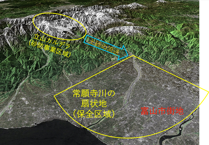 流域の安全度を高めるための山の安定化（国土交通省立山砂防事務所提供資料に加筆）