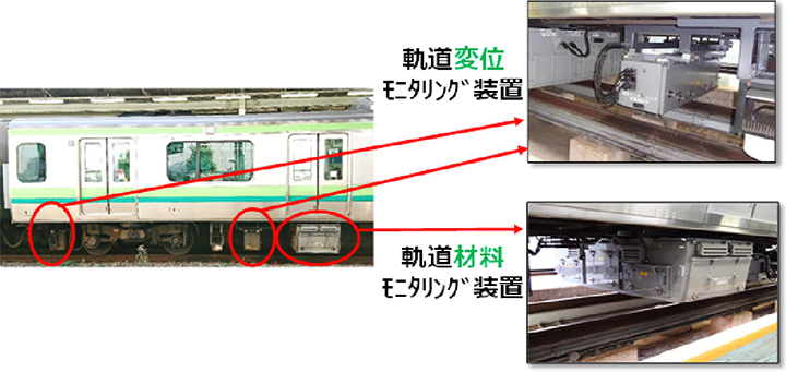 写真２　線路設備モニタリング装置