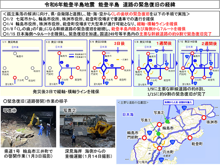 令和６年能登半島地震　能登半島　道路の緊急復旧の経緯（国土交通省HPより）