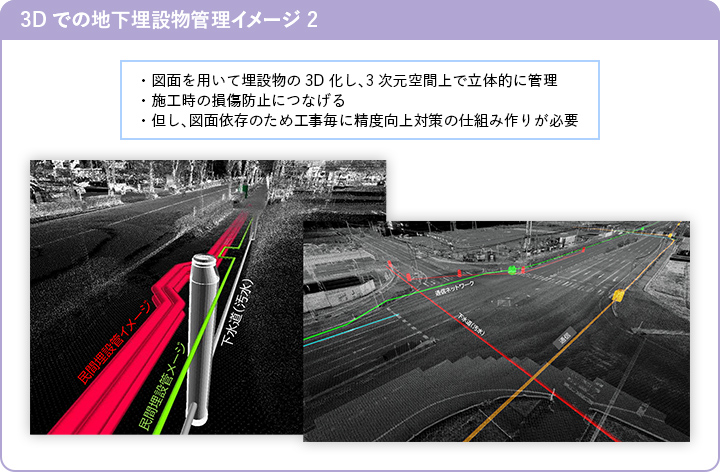 3Dでの地下埋設物管理イメージ 2